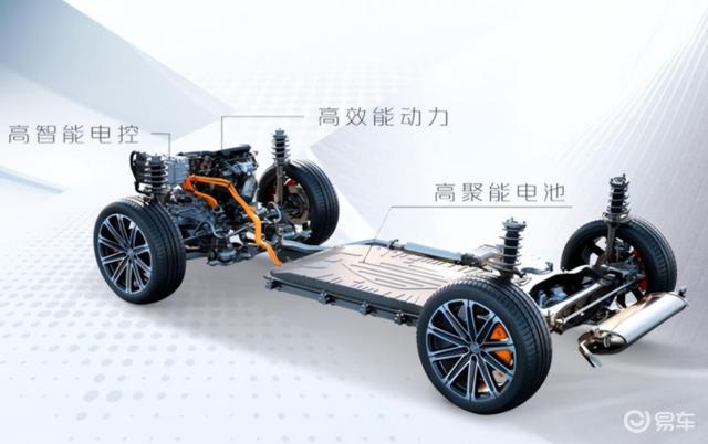 uni-v智电idd加速测试,uni-v智电idd纯电模式