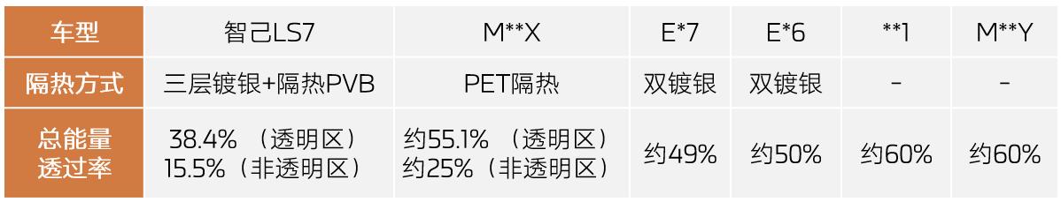智己ls7穹顶防砸测试,智己ls7穹顶天窗实际效果