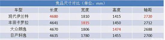前卫运动之形舒适驾乘之感