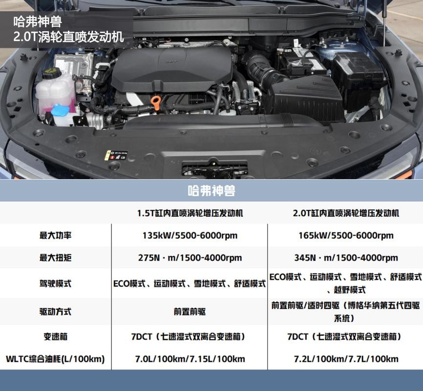 哈弗新神兽和星越怎么选,哈弗神兽版和星越l四驱版本对比