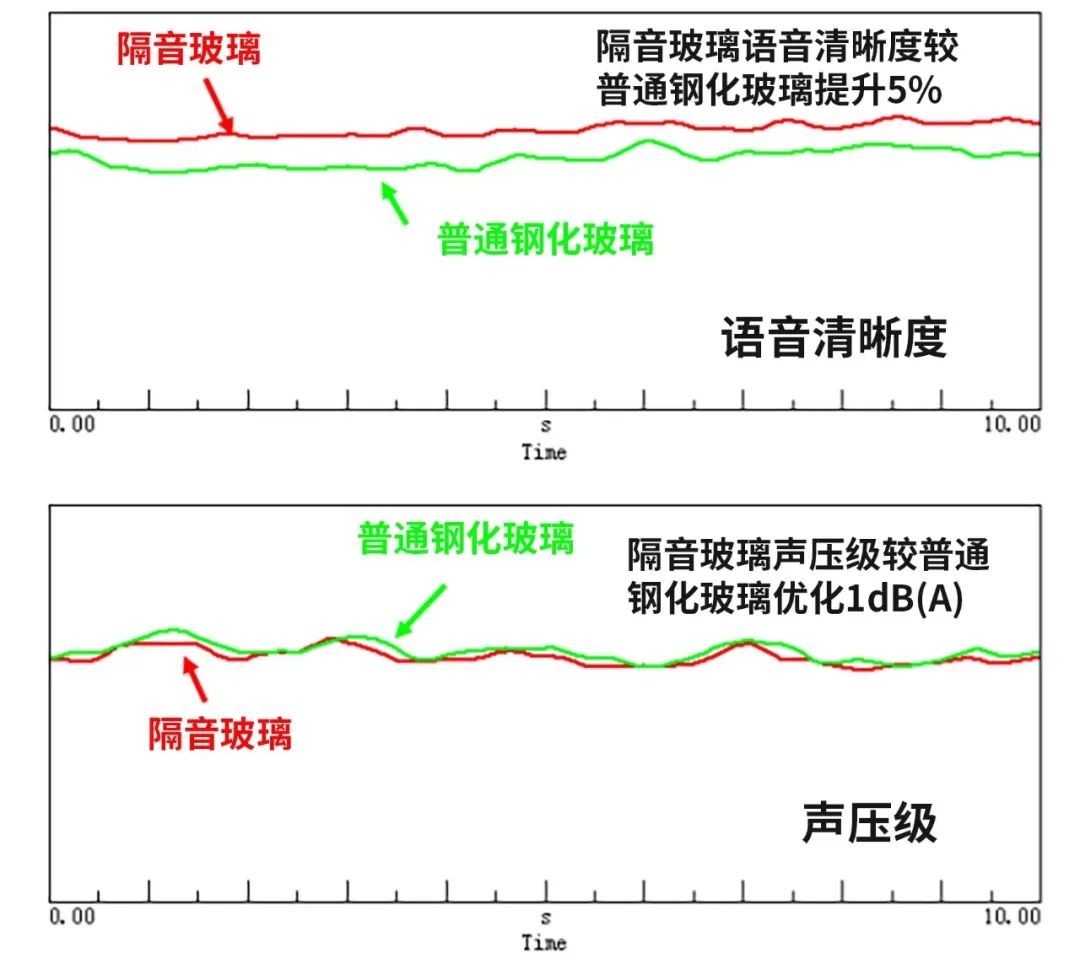 世界噪音日怎么过,怎么才能让世界静音