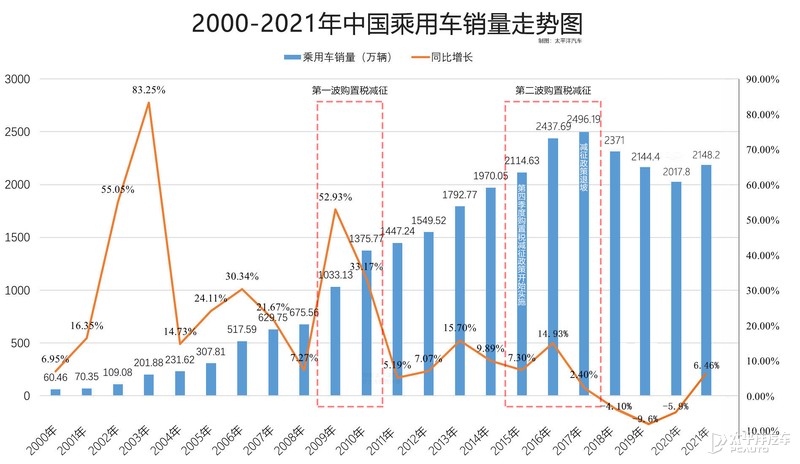 现在买车还赶得上购置税减半么,今年还有没有买车购置税减半政策