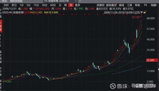 安踏科技与安踏体育,安踏体育朝气蓬勃