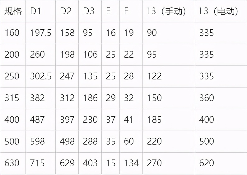暖通设计师基础知识大全,暖通设计师的基本知识