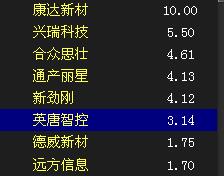 次新牛股有哪些股票,次新超跌反弹逻辑