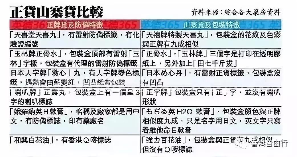 潮汕三大神药,潮汕神药测评