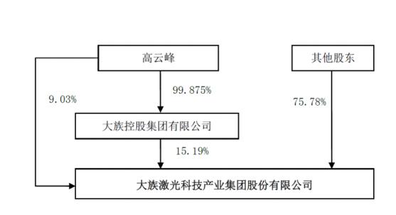 大族激光股票投资价值分析,大族激光投资价值分析2018