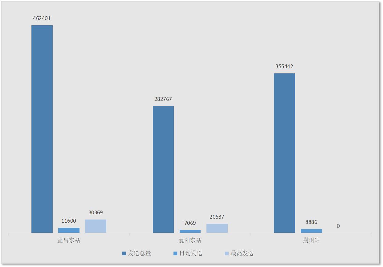 瀹滄槍鑽嗗窞瑗勯槼,瀹滄槍vs瑗勯槼vs鑽嗗窞