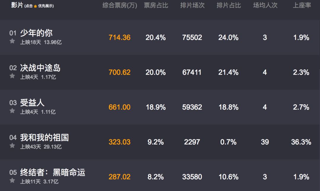 范伟和小女孩跳舞,范伟和美女跳舞