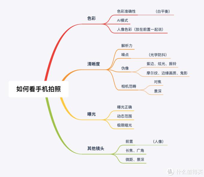 为什么手机拍照什么都看不见,苹果手机拍照怎么设置像素大小