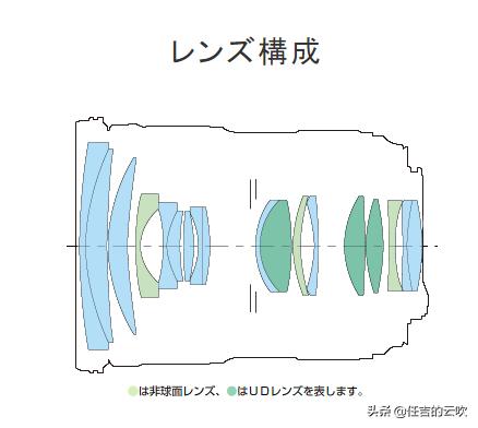 腾龙24mmf2.8镜头说明,腾龙包装盒里有什么
