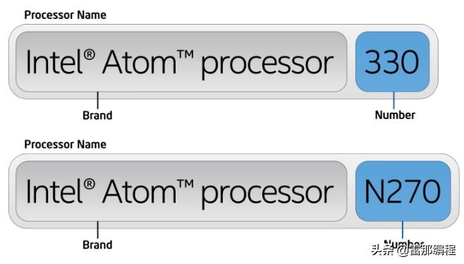 cpu天梯图酷睿处理器怎么看型号,至强处理器对比赛扬