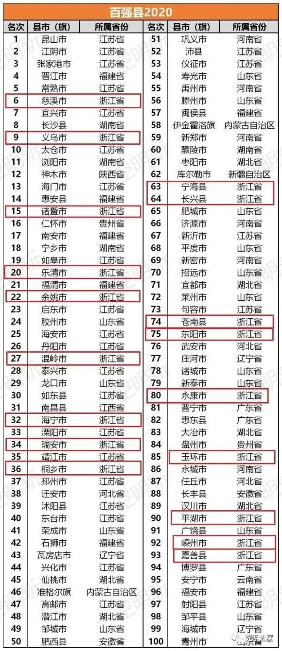 温州有哪三个县级市,温州九大县市哪个县最发达