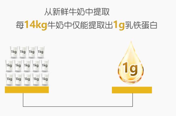 牛初乳免疫球蛋白益生菌粉的功效,乳铁蛋白真的能提高宝宝免疫力吗