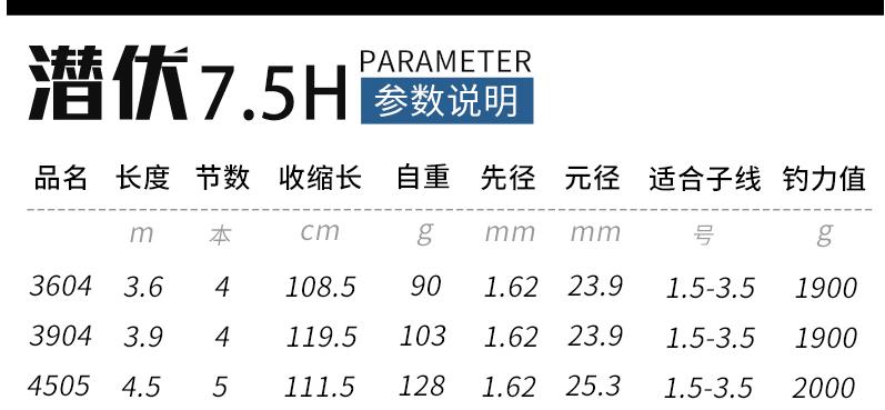 几款今年很火的黑坑竿,有何过人之处?