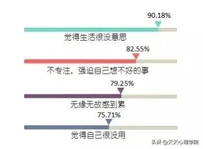 “网抑云”被全民娱乐背后的抑郁症群体