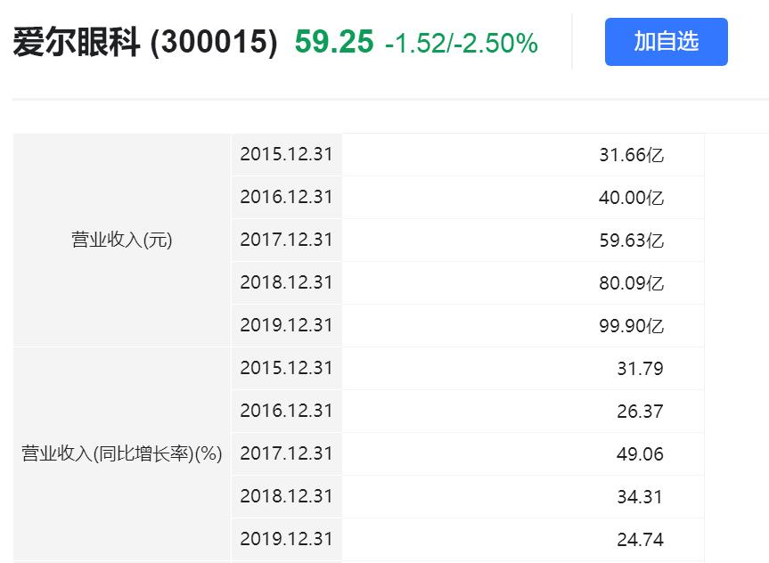 普通人想投资该怎么做,普通人想靠投资发家应该怎么做