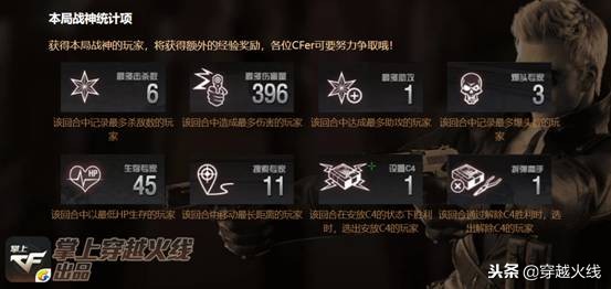 cf老兵的回忆文章,cf老兵回忆2008