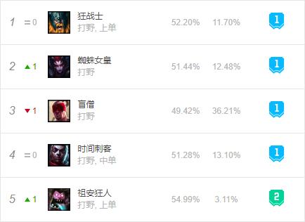 英雄联盟9.23版本玩什么好,英雄联盟中的中国英雄赛娜天赋