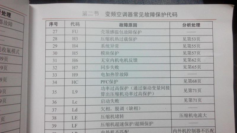 格力空调故障代码大全及解决方法,格力空调故障代码维修大全