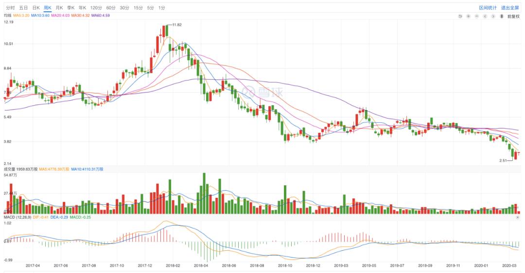 十问北京汽车：北京奔驰净利润211亿元，为何难抵整体业绩下跌？