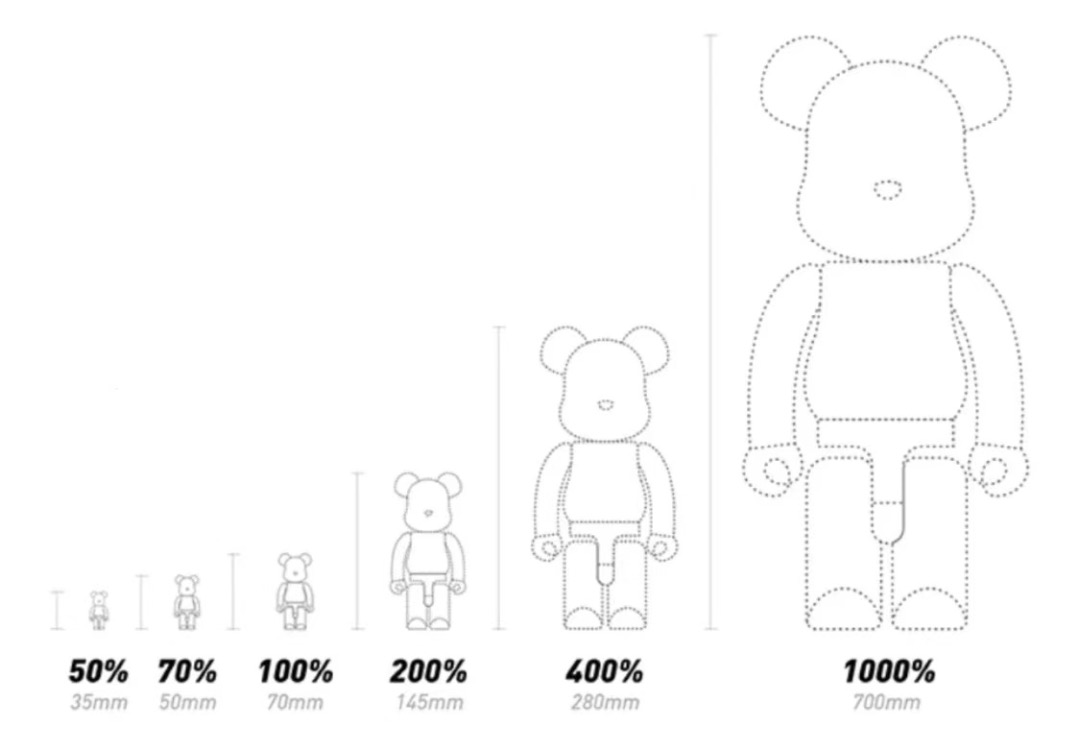 炒盲盒最高溢价近40倍,炒到6000的玩具盲盒