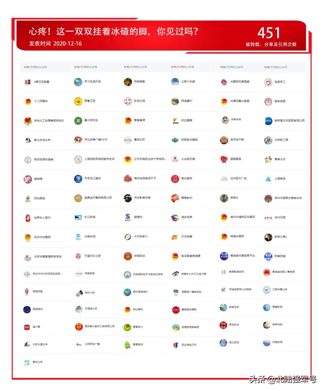 鍐昏剼鎶栭煶瑙嗛,鍐昏剼瑙嗛