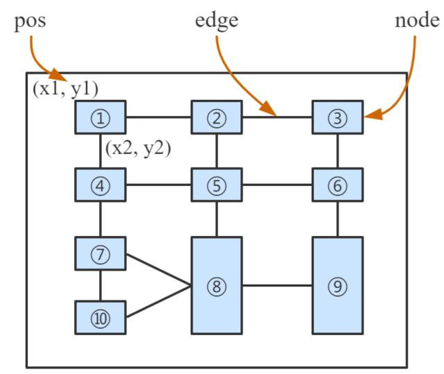 三篇论文，纵览深度学习在表格识别中的最新应用