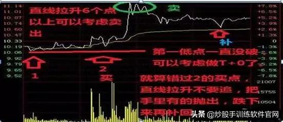 月线选股是股市唯一挣钱指标,月线周线的趋势怎么确定