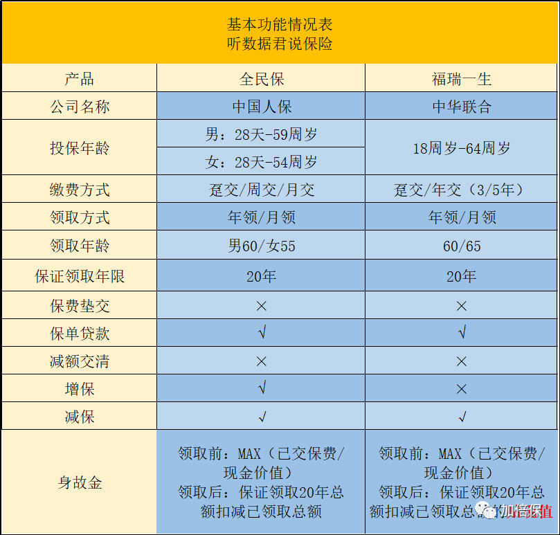 支付宝全民保养老金如何取出来,支付宝的全民保养老金可以退吗