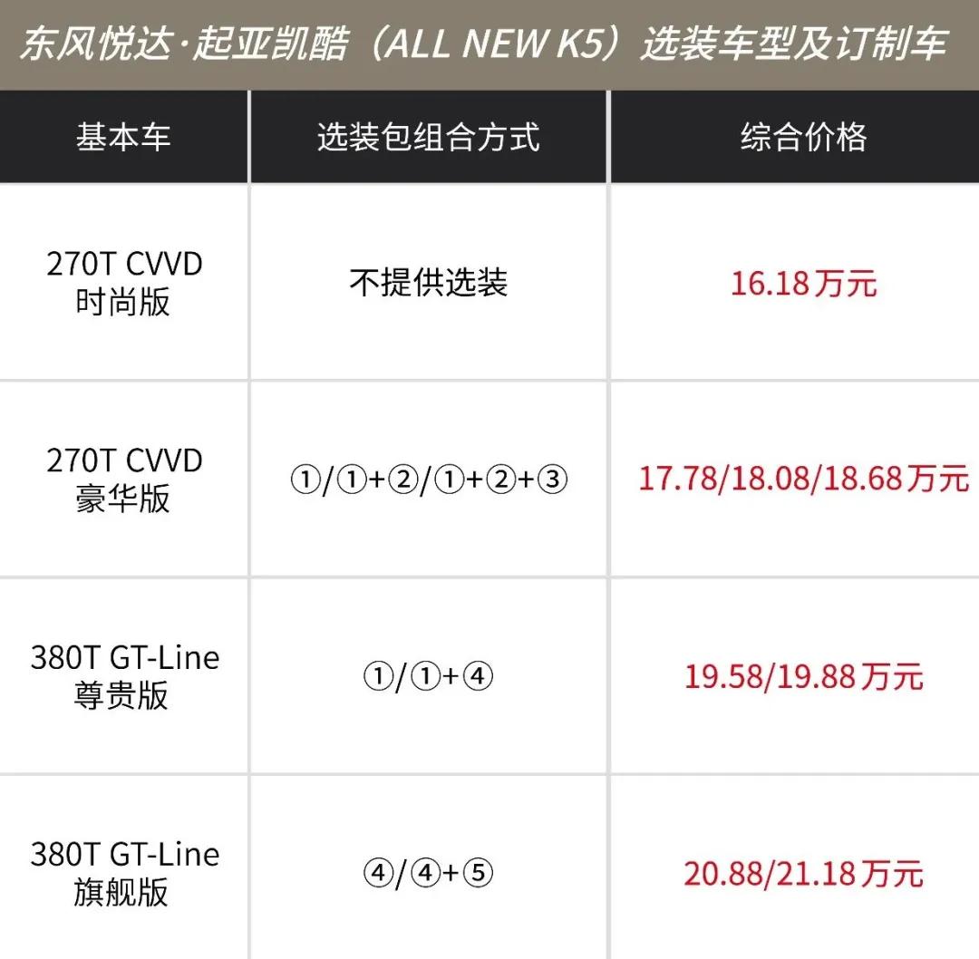 思域和k5凯酷哪个值得入手,k5和思域对比哪个好