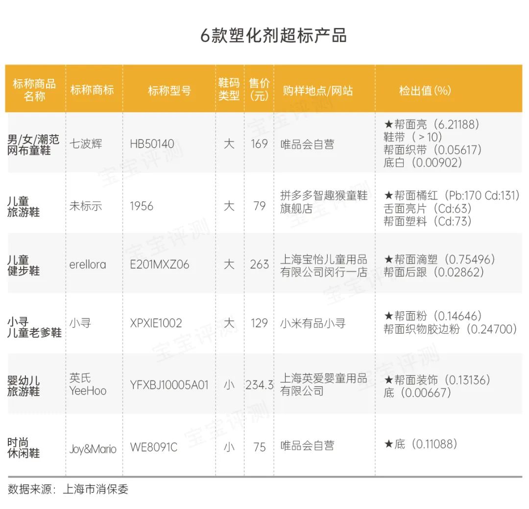 江博士和巴布豆童鞋怎么样,如何选择合格的儿童鞋