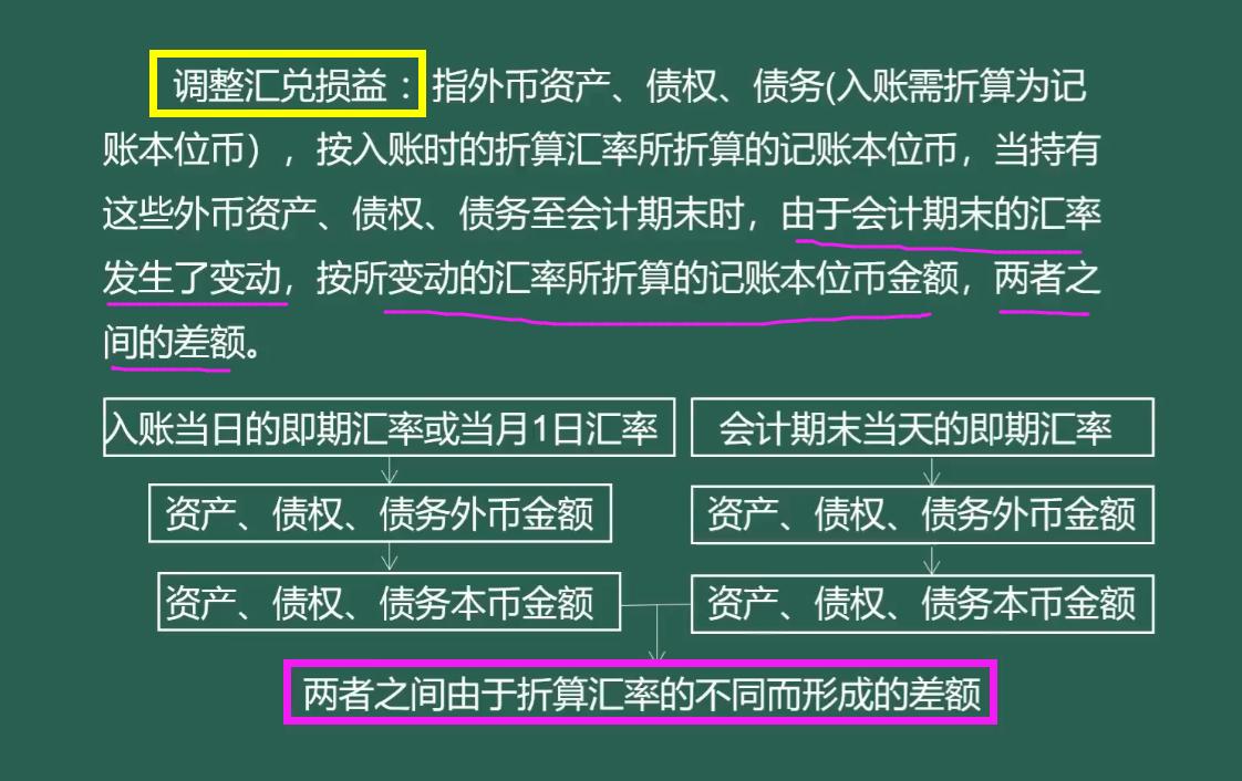 某外贸公司财务，吃透外汇汇率与汇兑损益，给公司省下一大笔损失