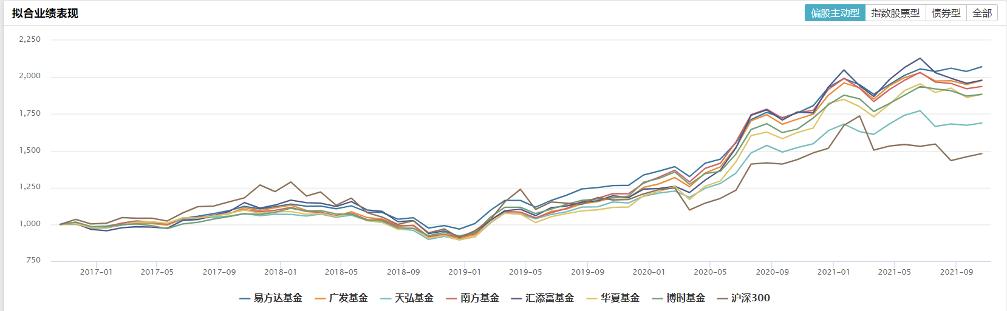 谁人不知汇添富(一)