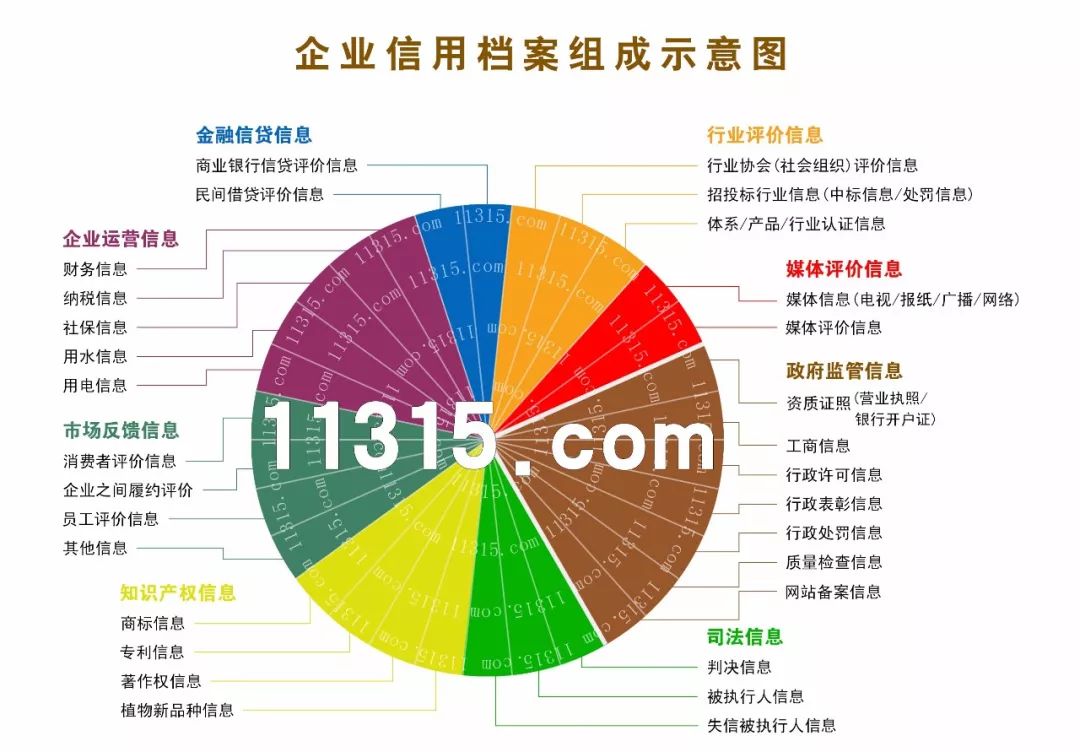 绿盾征信系统有用吗,绿盾企业征信系统查询