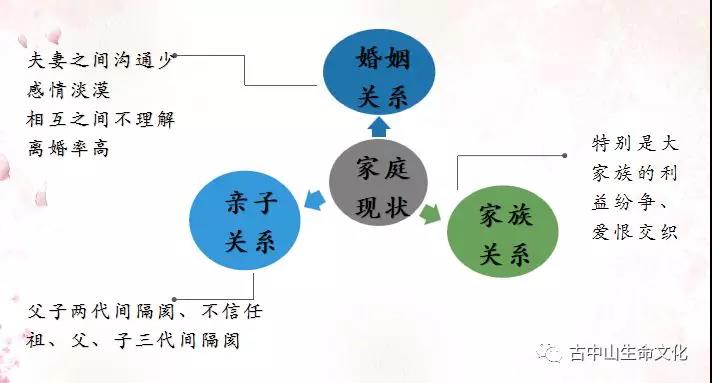 中国家谱知识简介,家谱知识如何正确编写家谱的世系表