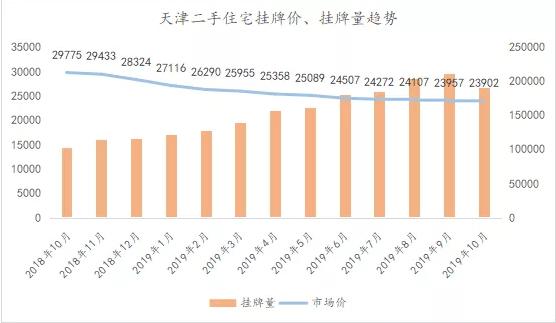 天津市目前二手房市场,天津楼市最新消息二手房