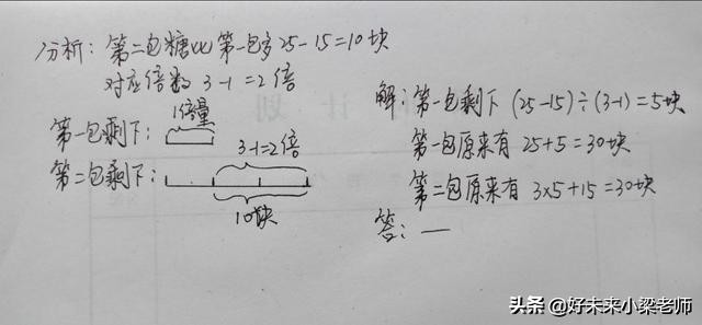 小学必考5个题型方法,小学各种题型的解题技巧