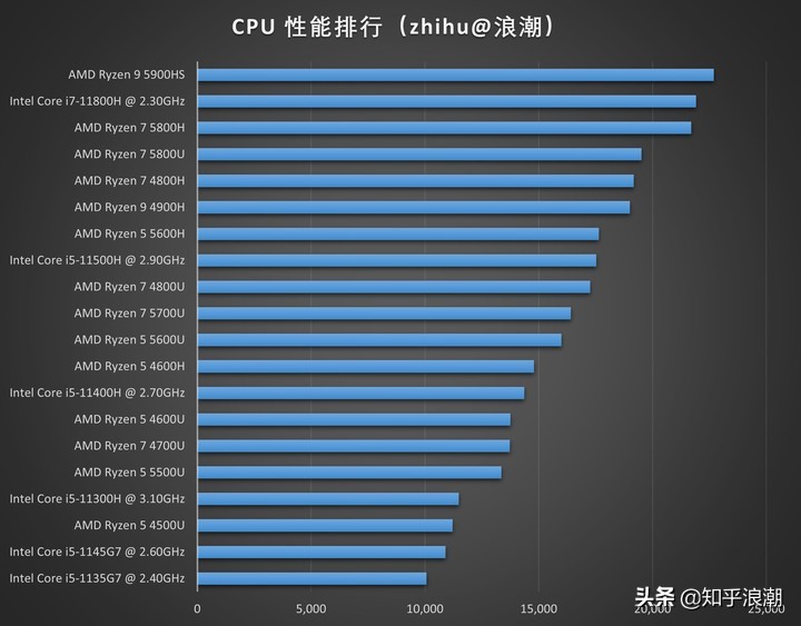 dota2笔记本电脑配置推荐2021,bim笔记本电脑配置推荐2021