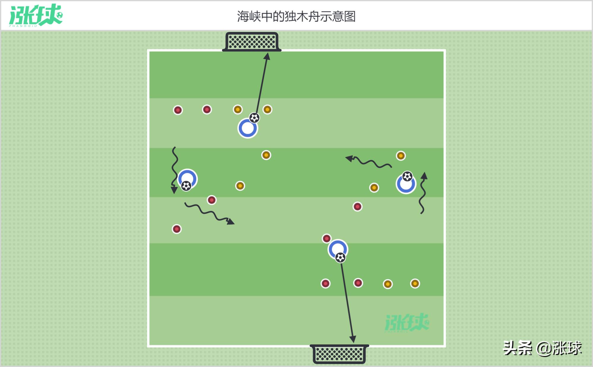 第八周练习,欧洲u8青训盘带训练