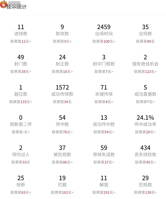 西甲季后报告：枪迷念念不忘的三弟，究竟有着怎样的魔力？