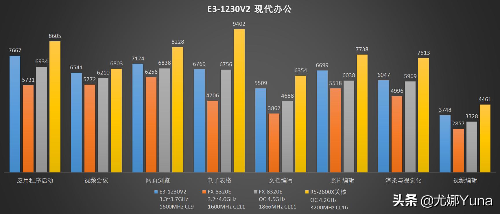 e31230v3还可以再战几年,e31230v4还能再战几年