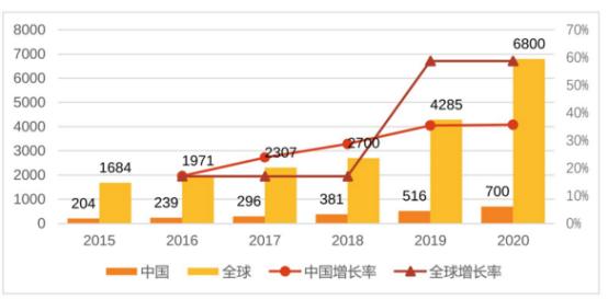 关勃,关勃持仓股票有哪些