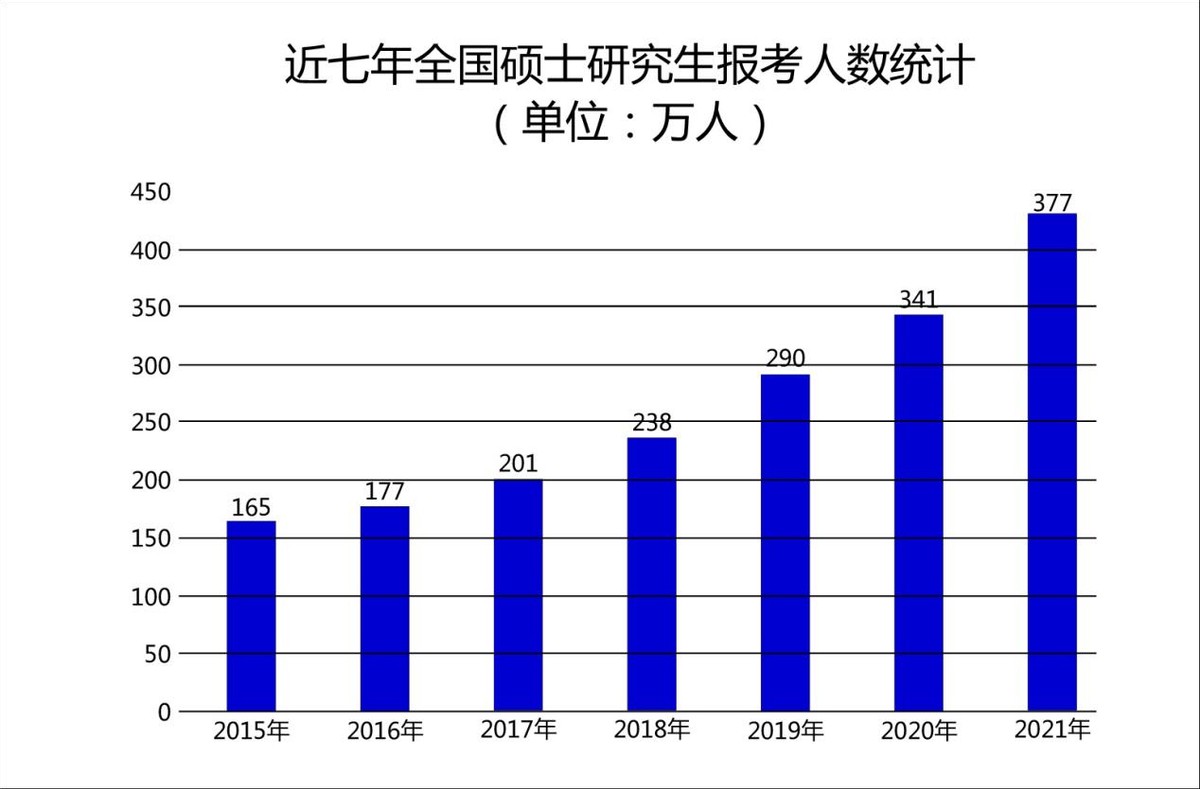 mba备考攻略2024,2022mba备考技巧