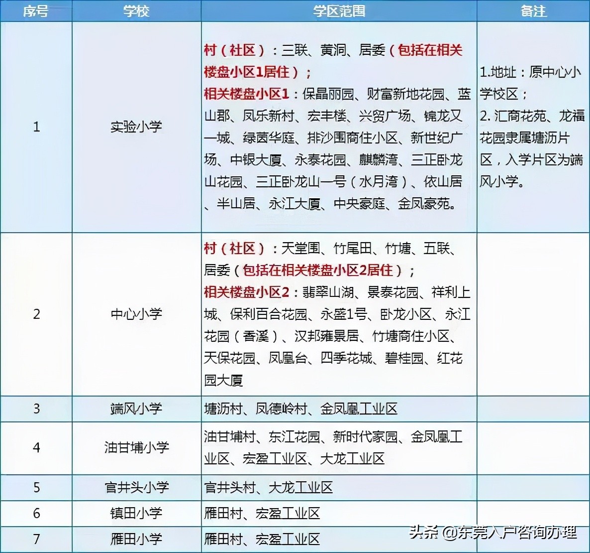 2023年东莞幼升小入学政策,东莞市幼升小报名时间表