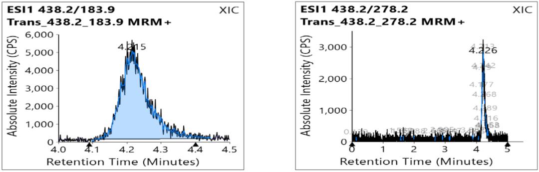 为减肥服用药物,减肥非法添加西药