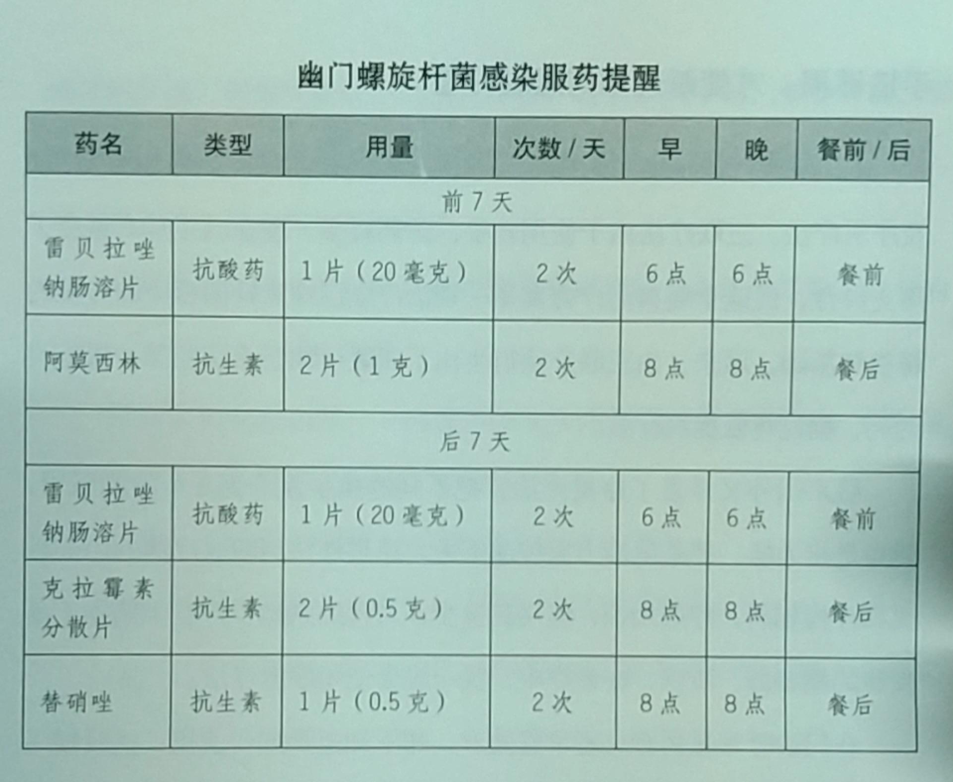 幽门螺杆菌的“天敌”找到了，医生：这2招联合使用，胃好好的