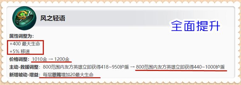 王者新赛季s25辅助装,王者速推流阵容s25