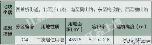 雨花区名校签约,雨花台区集中推出20幅优质地块