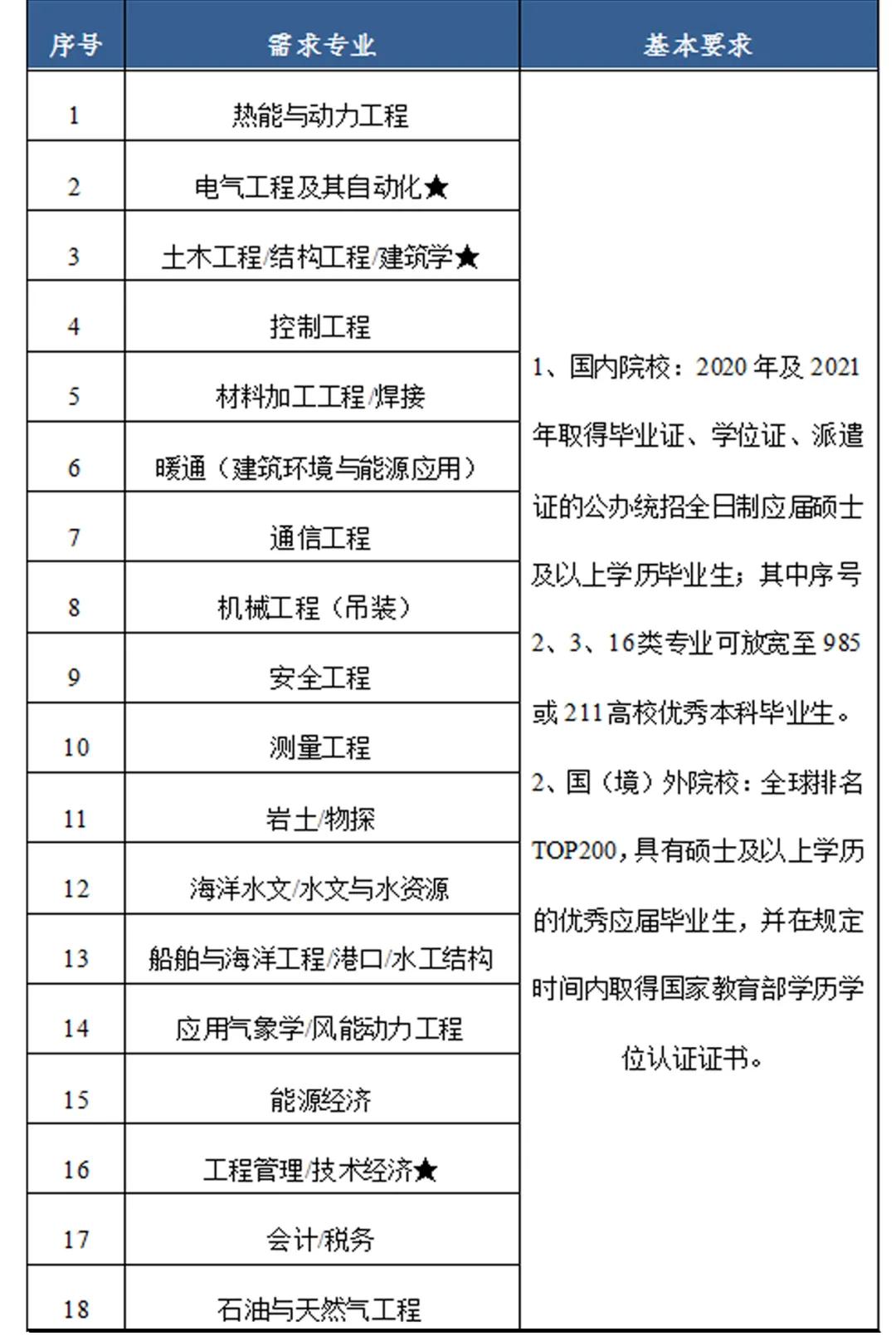 山东电力工程设计咨询有限公司,山东电力工程咨询院
